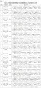 配备全要素数据合做结合体由朗坤聪慧科技股份
